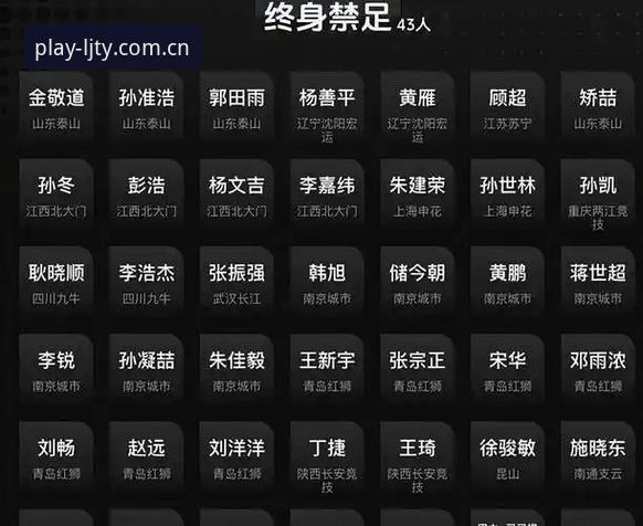 乐竞体育新手教程 足协第三批禁足名单详解:65名从业人员受罚,行业整顿信号明确